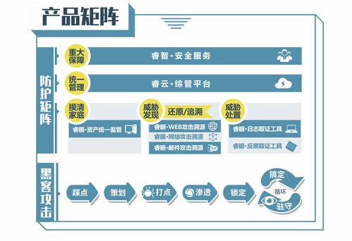 中睿天下完成8000万A轮融资，专注攻击溯源引领网络安全新趋势