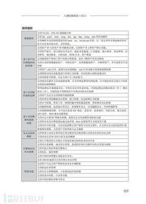 权威认证 中睿天下2款产品入选CCIA首版《网络安全专用产品指南》