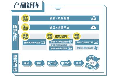 专注&ldquo;攻击溯源&rdquo;的网络安全公司中睿天下完成8000万A+轮融资,华创资本领投